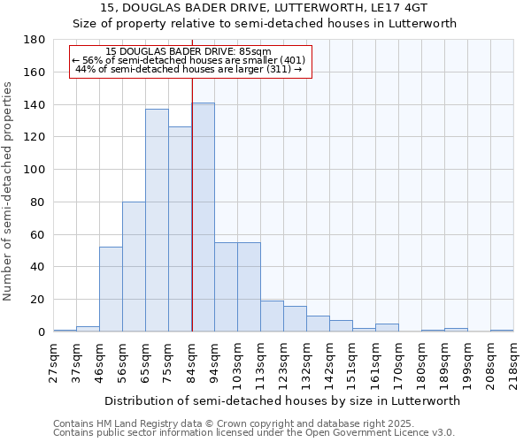 15, DOUGLAS BADER DRIVE, LUTTERWORTH, LE17 4GT: Size of property relative to semi-detached houses houses in Lutterworth