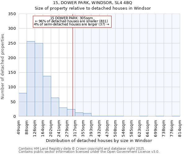 15, DOWER PARK, WINDSOR, SL4 4BQ: Size of property relative to detached houses houses in Windsor