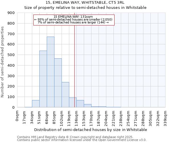 15, EMELINA WAY, WHITSTABLE, CT5 3RL: Size of property relative to semi-detached houses houses in Whitstable