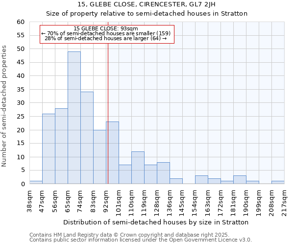 15, GLEBE CLOSE, CIRENCESTER, GL7 2JH: Size of property relative to semi-detached houses houses in Stratton