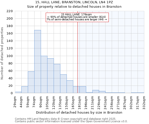 15, HALL LANE, BRANSTON, LINCOLN, LN4 1PZ: Size of property relative to detached houses houses in Branston