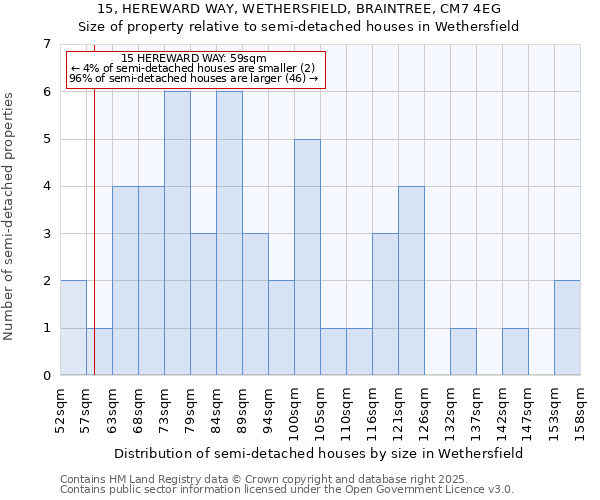 15, HEREWARD WAY, WETHERSFIELD, BRAINTREE, CM7 4EG: Size of property relative to semi-detached houses houses in Wethersfield