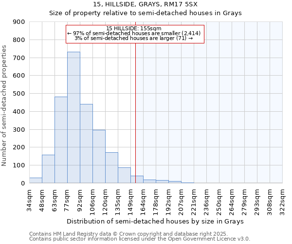 15, HILLSIDE, GRAYS, RM17 5SX: Size of property relative to semi-detached houses houses in Grays