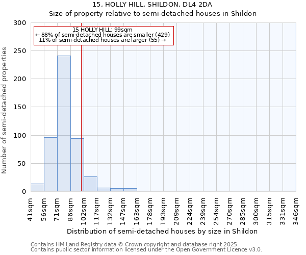 15, HOLLY HILL, SHILDON, DL4 2DA: Size of property relative to semi-detached houses houses in Shildon