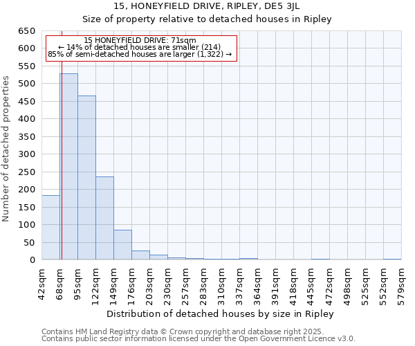 15, HONEYFIELD DRIVE, RIPLEY, DE5 3JL: Size of property relative to detached houses houses in Ripley