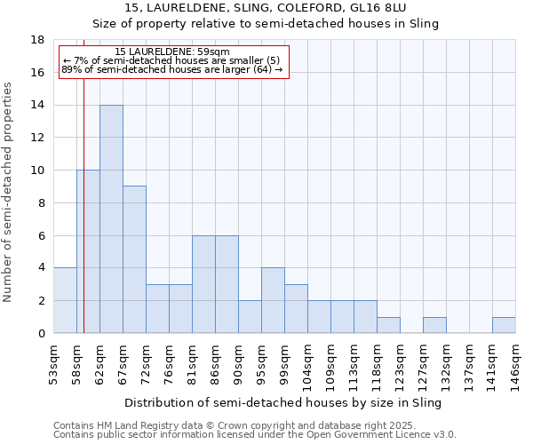 15, LAURELDENE, SLING, COLEFORD, GL16 8LU: Size of property relative to semi-detached houses houses in Sling