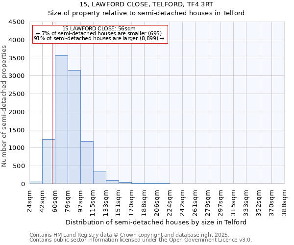 15, LAWFORD CLOSE, TELFORD, TF4 3RT: Size of property relative to semi-detached houses houses in Telford