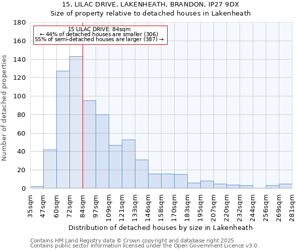 15, LILAC DRIVE, LAKENHEATH, BRANDON, IP27 9DX: Size of property relative to detached houses houses in Lakenheath