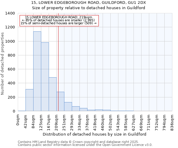 15, LOWER EDGEBOROUGH ROAD, GUILDFORD, GU1 2DX: Size of property relative to detached houses houses in Guildford