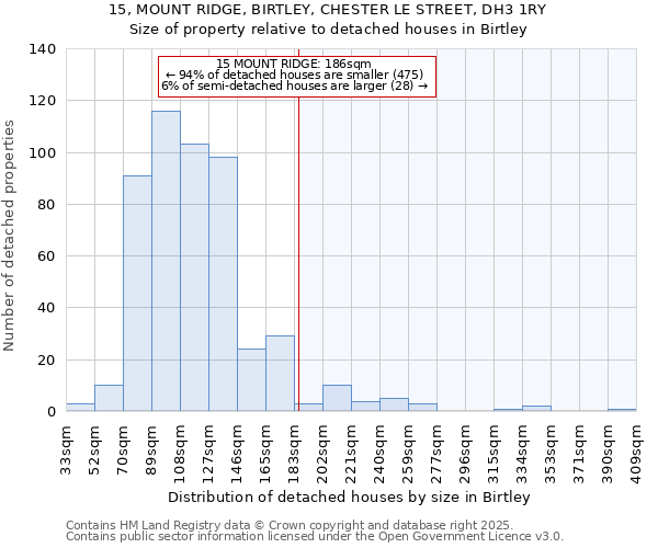 15, MOUNT RIDGE, BIRTLEY, CHESTER LE STREET, DH3 1RY: Size of property relative to detached houses houses in Birtley