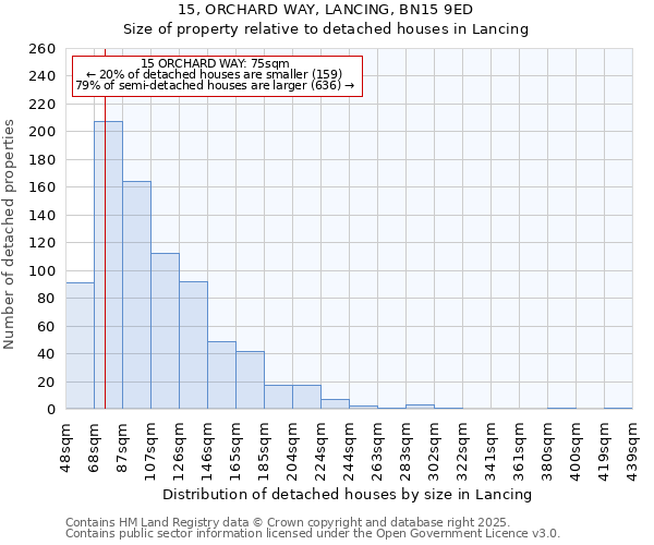 15, ORCHARD WAY, LANCING, BN15 9ED: Size of property relative to detached houses houses in Lancing