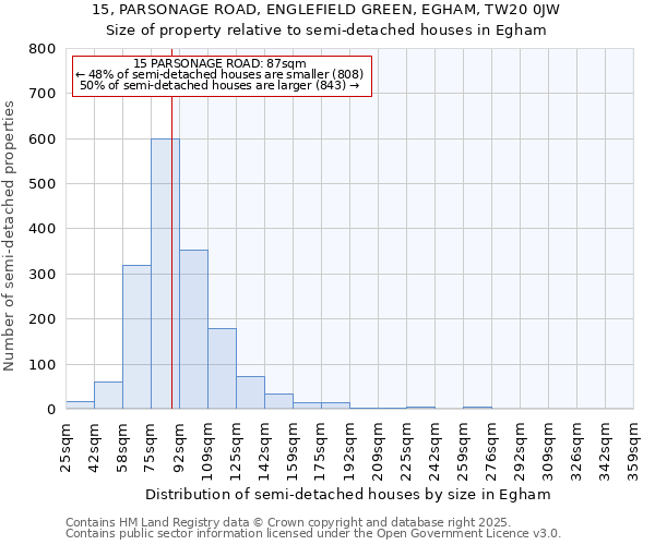 15, PARSONAGE ROAD, ENGLEFIELD GREEN, EGHAM, TW20 0JW: Size of property relative to semi-detached houses houses in Egham