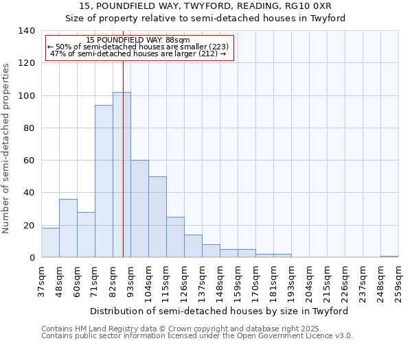15, POUNDFIELD WAY, TWYFORD, READING, RG10 0XR: Size of property relative to semi-detached houses houses in Twyford