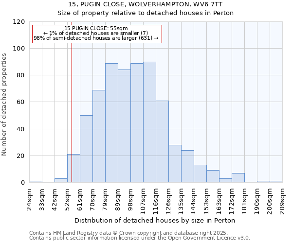 15, PUGIN CLOSE, WOLVERHAMPTON, WV6 7TT: Size of property relative to detached houses houses in Perton