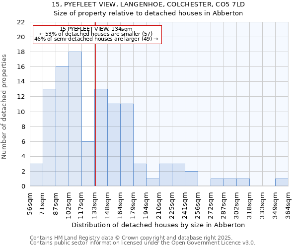15, PYEFLEET VIEW, LANGENHOE, COLCHESTER, CO5 7LD: Size of property relative to detached houses houses in Abberton