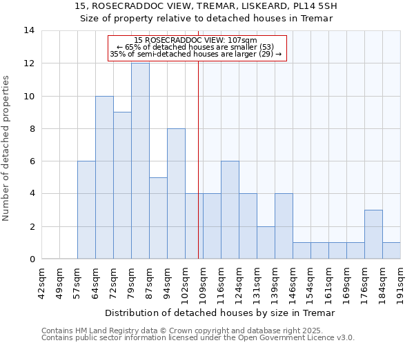 15, ROSECRADDOC VIEW, TREMAR, LISKEARD, PL14 5SH: Size of property relative to detached houses houses in Tremar