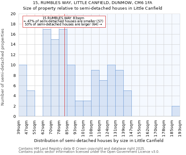 15, RUMBLES WAY, LITTLE CANFIELD, DUNMOW, CM6 1FA: Size of property relative to semi-detached houses houses in Little Canfield