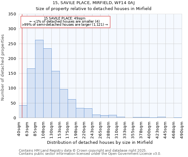 15, SAVILE PLACE, MIRFIELD, WF14 0AJ: Size of property relative to detached houses houses in Mirfield