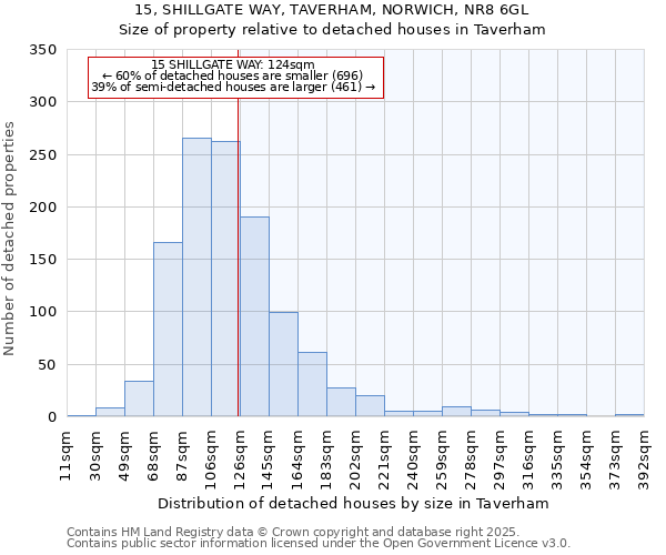 15, SHILLGATE WAY, TAVERHAM, NORWICH, NR8 6GL: Size of property relative to detached houses houses in Taverham