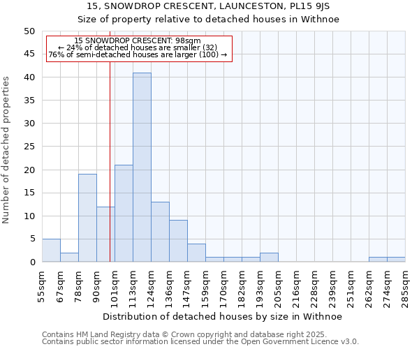 15, SNOWDROP CRESCENT, LAUNCESTON, PL15 9JS: Size of property relative to detached houses houses in Withnoe