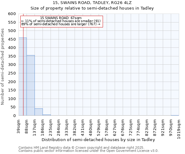 15, SWAINS ROAD, TADLEY, RG26 4LZ: Size of property relative to semi-detached houses houses in Tadley