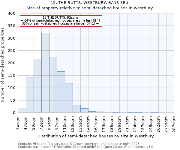 15, THE BUTTS, WESTBURY, BA13 3EU: Size of property relative to semi-detached houses houses in Westbury
