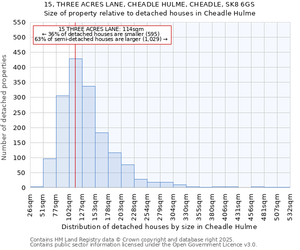 15, THREE ACRES LANE, CHEADLE HULME, CHEADLE, SK8 6GS: Size of property relative to detached houses houses in Cheadle Hulme