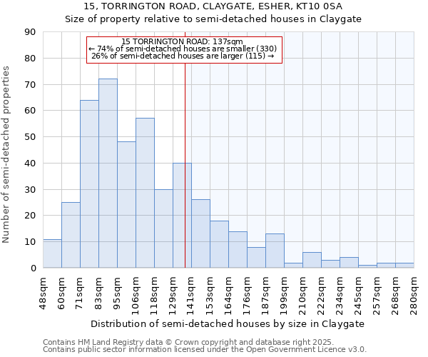 15, TORRINGTON ROAD, CLAYGATE, ESHER, KT10 0SA: Size of property relative to semi-detached houses houses in Claygate