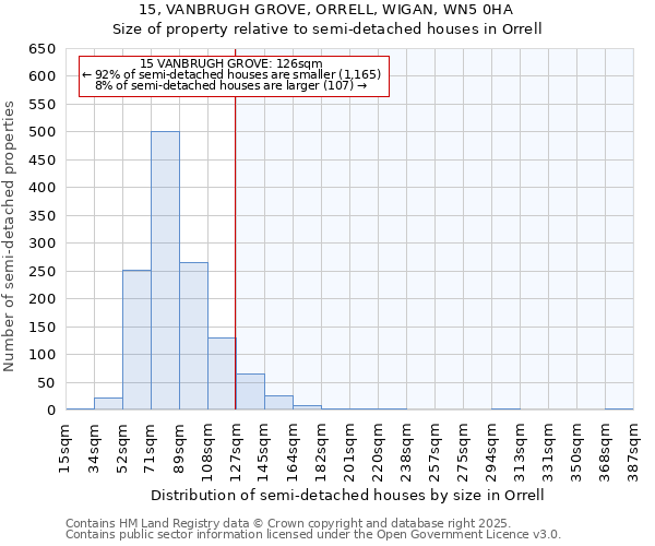 15, VANBRUGH GROVE, ORRELL, WIGAN, WN5 0HA: Size of property relative to semi-detached houses houses in Orrell