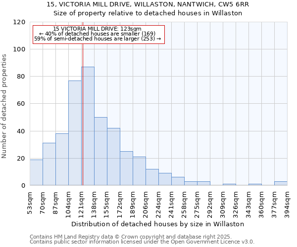15, VICTORIA MILL DRIVE, WILLASTON, NANTWICH, CW5 6RR: Size of property relative to detached houses houses in Willaston