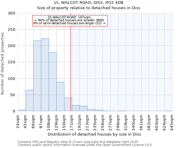 15, WALCOT ROAD, DISS, IP22 4DB: Size of property relative to detached houses houses in Diss