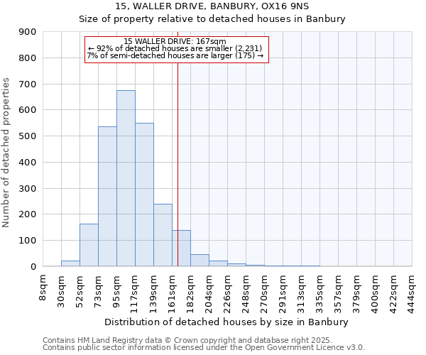 15, WALLER DRIVE, BANBURY, OX16 9NS: Size of property relative to detached houses houses in Banbury