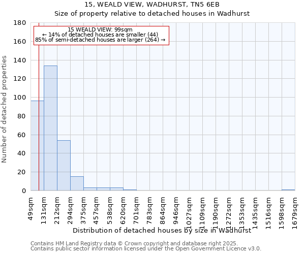 15, WEALD VIEW, WADHURST, TN5 6EB: Size of property relative to detached houses houses in Wadhurst