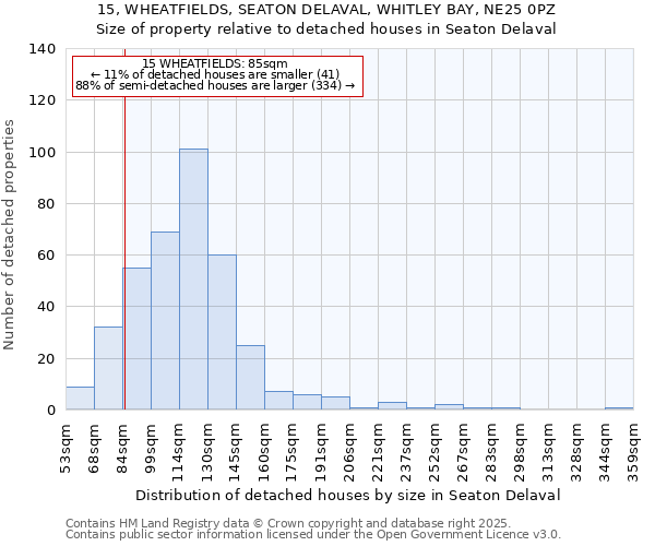 15, WHEATFIELDS, SEATON DELAVAL, WHITLEY BAY, NE25 0PZ: Size of property relative to detached houses houses in Seaton Delaval