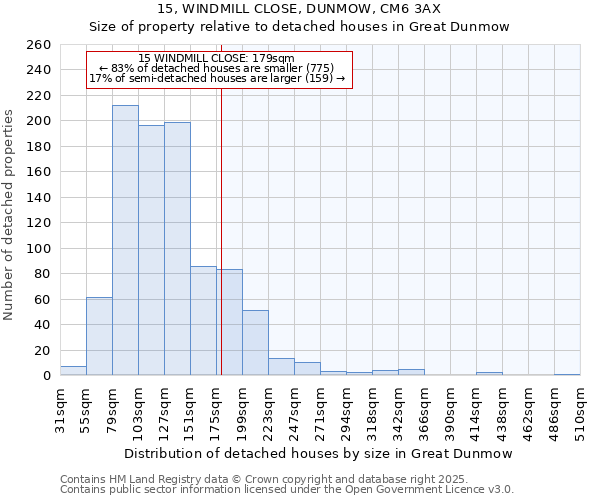 15, WINDMILL CLOSE, DUNMOW, CM6 3AX: Size of property relative to detached houses houses in Great Dunmow