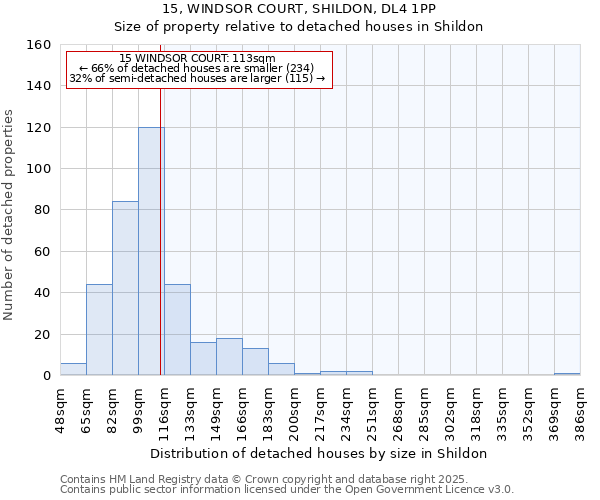 15, WINDSOR COURT, SHILDON, DL4 1PP: Size of property relative to detached houses houses in Shildon