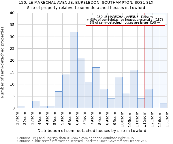 150, LE MARECHAL AVENUE, BURSLEDON, SOUTHAMPTON, SO31 8LX: Size of property relative to semi-detached houses houses in Lowford
