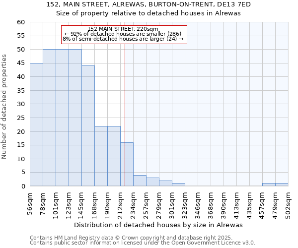 152, MAIN STREET, ALREWAS, BURTON-ON-TRENT, DE13 7ED: Size of property relative to detached houses houses in Alrewas