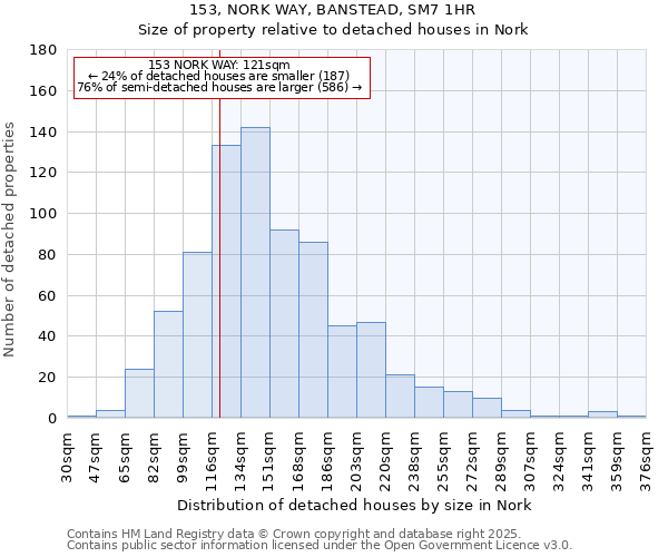 153, NORK WAY, BANSTEAD, SM7 1HR: Size of property relative to detached houses houses in Nork