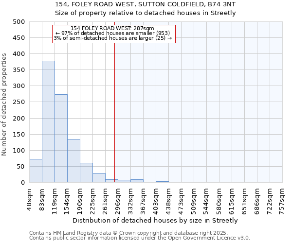 154, FOLEY ROAD WEST, SUTTON COLDFIELD, B74 3NT: Size of property relative to detached houses houses in Streetly