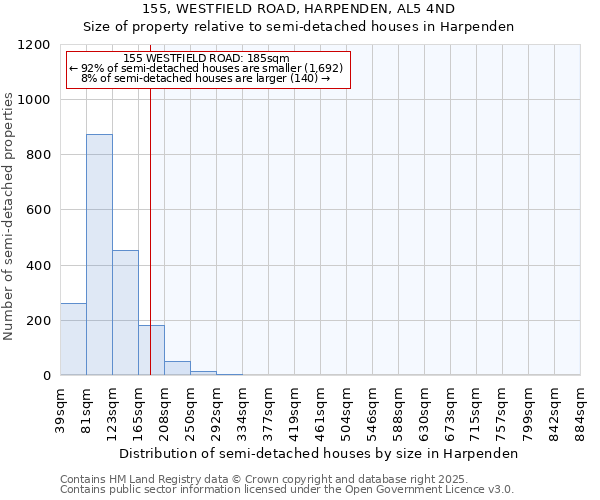 155, WESTFIELD ROAD, HARPENDEN, AL5 4ND: Size of property relative to semi-detached houses houses in Harpenden