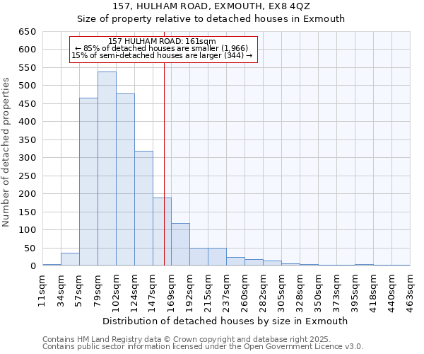 157, HULHAM ROAD, EXMOUTH, EX8 4QZ: Size of property relative to detached houses houses in Exmouth