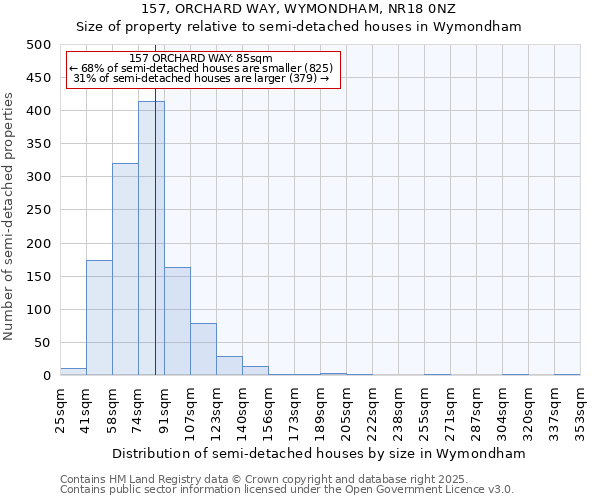 157, ORCHARD WAY, WYMONDHAM, NR18 0NZ: Size of property relative to semi-detached houses houses in Wymondham
