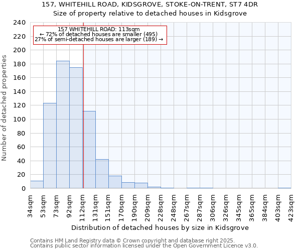 157, WHITEHILL ROAD, KIDSGROVE, STOKE-ON-TRENT, ST7 4DR: Size of property relative to detached houses houses in Kidsgrove