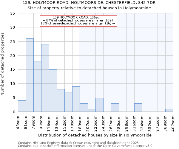 159, HOLYMOOR ROAD, HOLYMOORSIDE, CHESTERFIELD, S42 7DR: Size of property relative to detached houses houses in Holymoorside