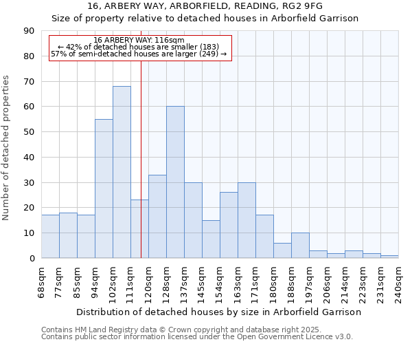 16, ARBERY WAY, ARBORFIELD, READING, RG2 9FG: Size of property relative to detached houses houses in Arborfield Garrison