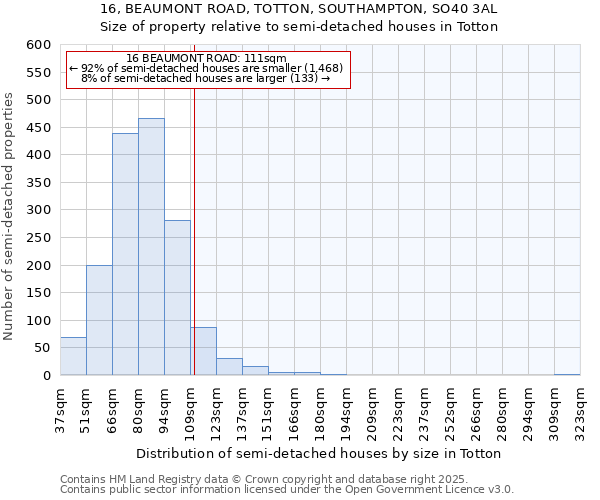 16, BEAUMONT ROAD, TOTTON, SOUTHAMPTON, SO40 3AL: Size of property relative to semi-detached houses houses in Totton