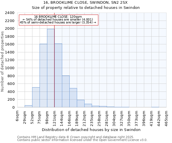 16, BROOKLIME CLOSE, SWINDON, SN2 2SX: Size of property relative to detached houses houses in Swindon