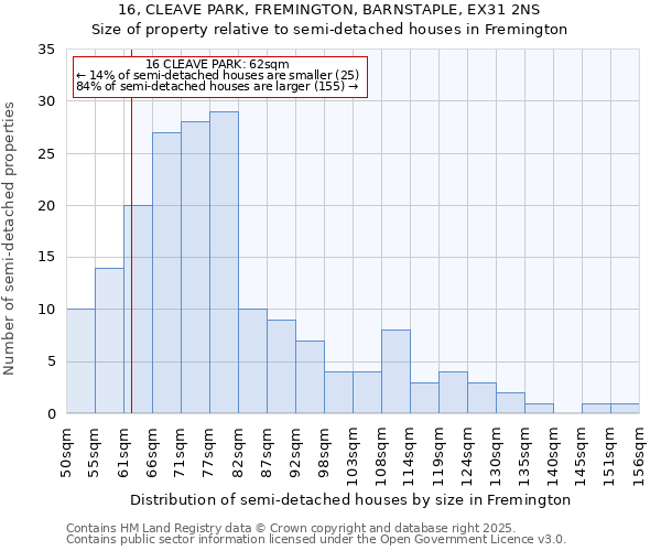 16, CLEAVE PARK, FREMINGTON, BARNSTAPLE, EX31 2NS: Size of property relative to semi-detached houses houses in Fremington