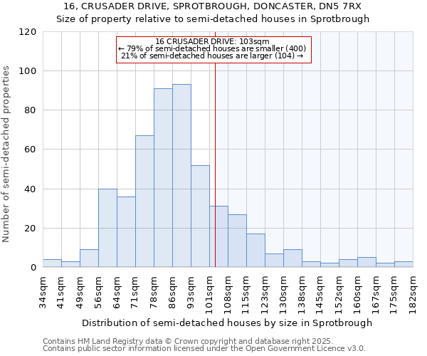 16, CRUSADER DRIVE, SPROTBROUGH, DONCASTER, DN5 7RX: Size of property relative to semi-detached houses houses in Sprotbrough